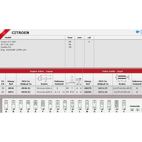 Citroen XANTIA 0948.92 0949.92 Sibop Takımı GÜNEŞ
