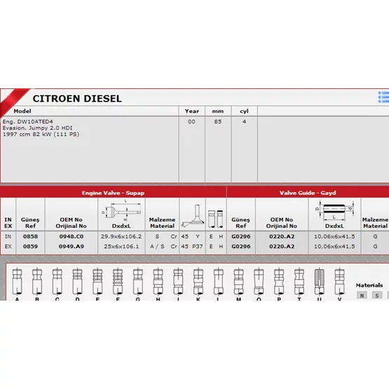 Citroen C8 0948 C0 0949 A9 Sibop Tak m G NE