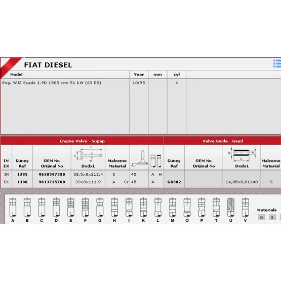 Citroen BERLINGO 9630597380 9613735780 Sibop Takımı GÜNEŞ