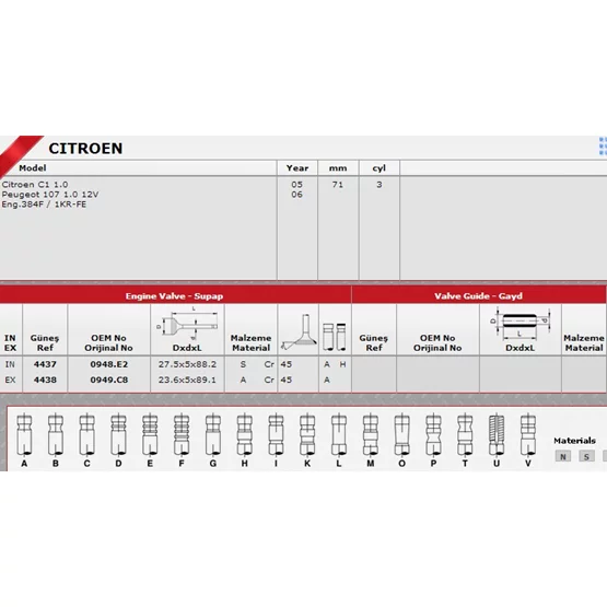 Citroen C1 0948.E2 0949.C8 Sibop Takımı GÜNEŞ