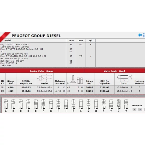 Citroen BERLINGO 0948.95 0949.96 Sibop Takımı GÜNEŞ
