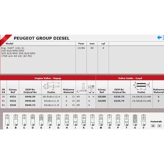 Citroen BERLINGO 0948.59 0949.60 Sibop Takımı GÜNEŞ