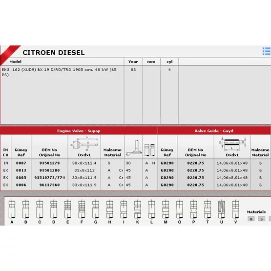 Citroen BERLINGO 0220.75 Sibop Gaydı GÜNEŞ