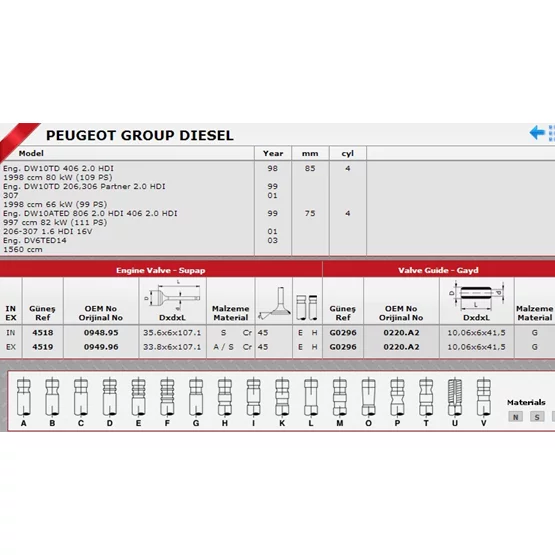Citroen BERLINGO 0220.A2 Sibop Gaydı GÜNEŞ
