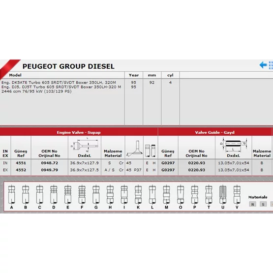Citroen JUMPER 0220.93 Sibop Gaydı GÜNEŞ