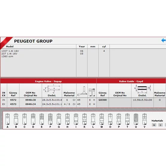 Citroen C3 4265699 Sibop Gaydı GÜNEŞ
