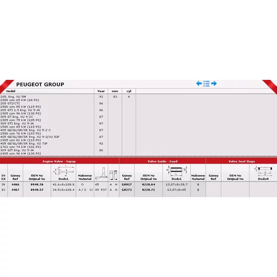 Citroen BERLINGO 0220.64 Sibop Gaydı GÜNEŞ